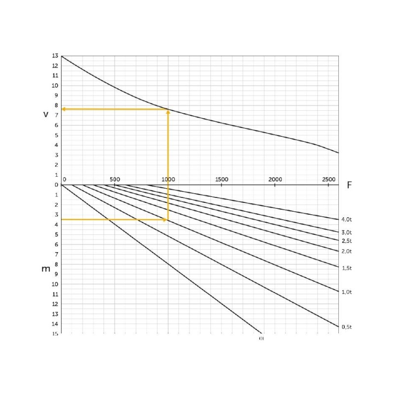 Rebocador Elétrico Usado