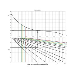 EZS 570 - Rebocador Elétrico Seminovo|91587140