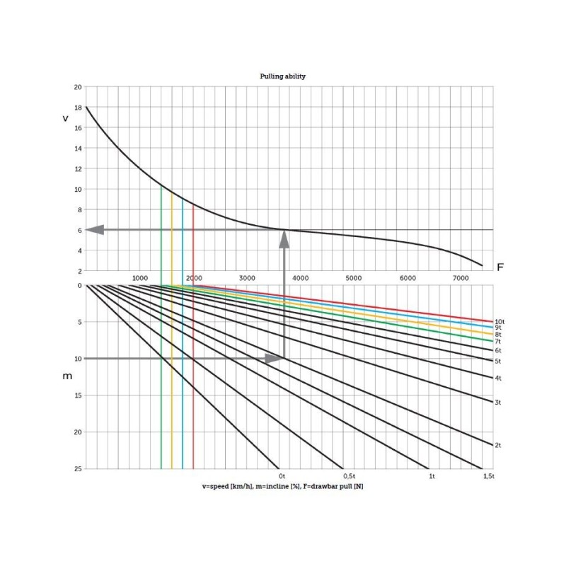 EZS 570 - Rebocador Elétrico Seminovo|91587140