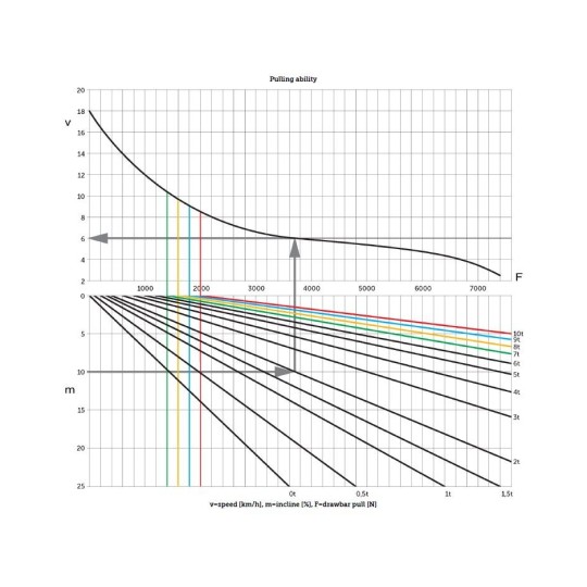 EZS 570 - Rebocador Elétrico Seminovo|91587140